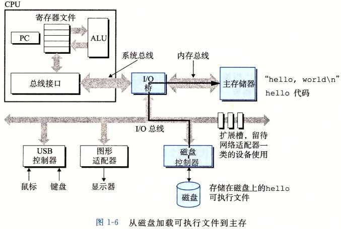 技术分享图片