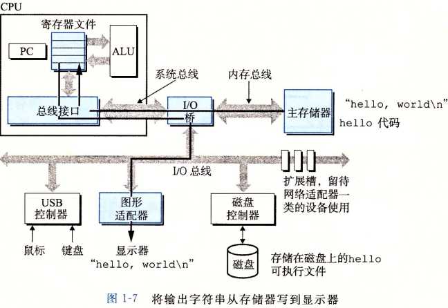 技术分享图片