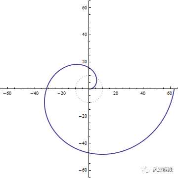 阿基米德螺旋限制了我们对螺旋的想像