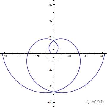 阿基米德螺旋限制了我们对螺旋的想像-码迷移动版-m.mamicode.com