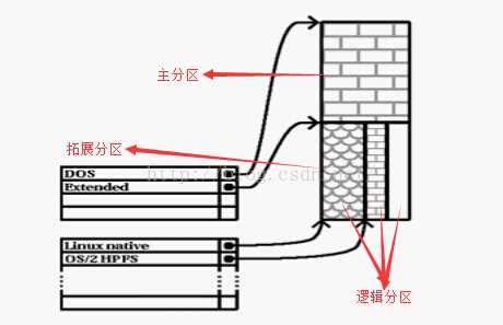 技术分享图片