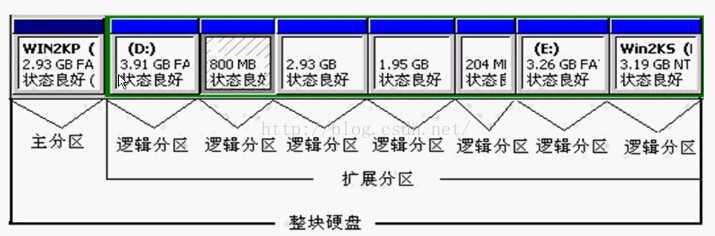 技术分享图片