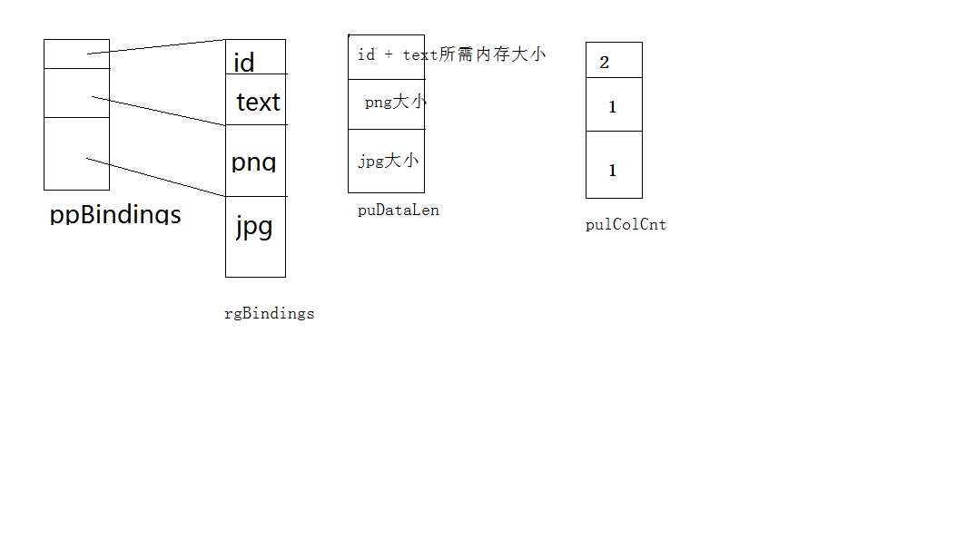 各个数组元素图