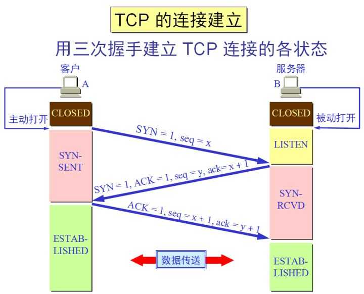 技术分享图片