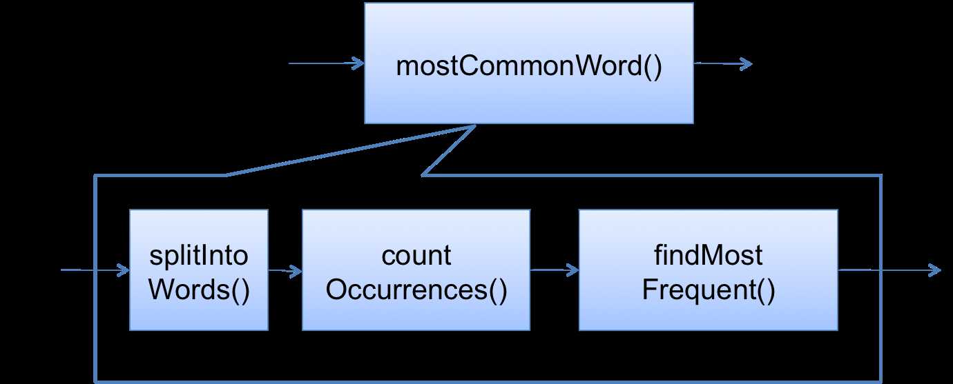 dataflow