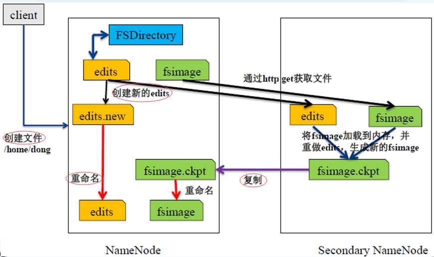 技术分享图片