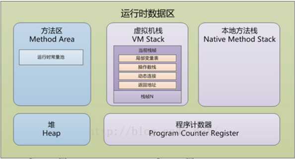 技术分享图片