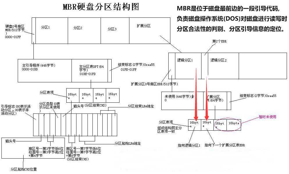 技术分享图片