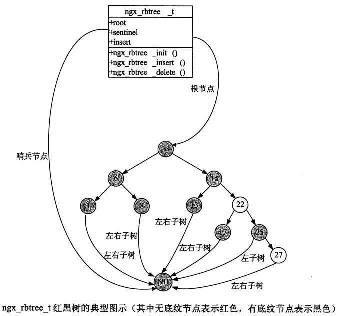 技术分享图片