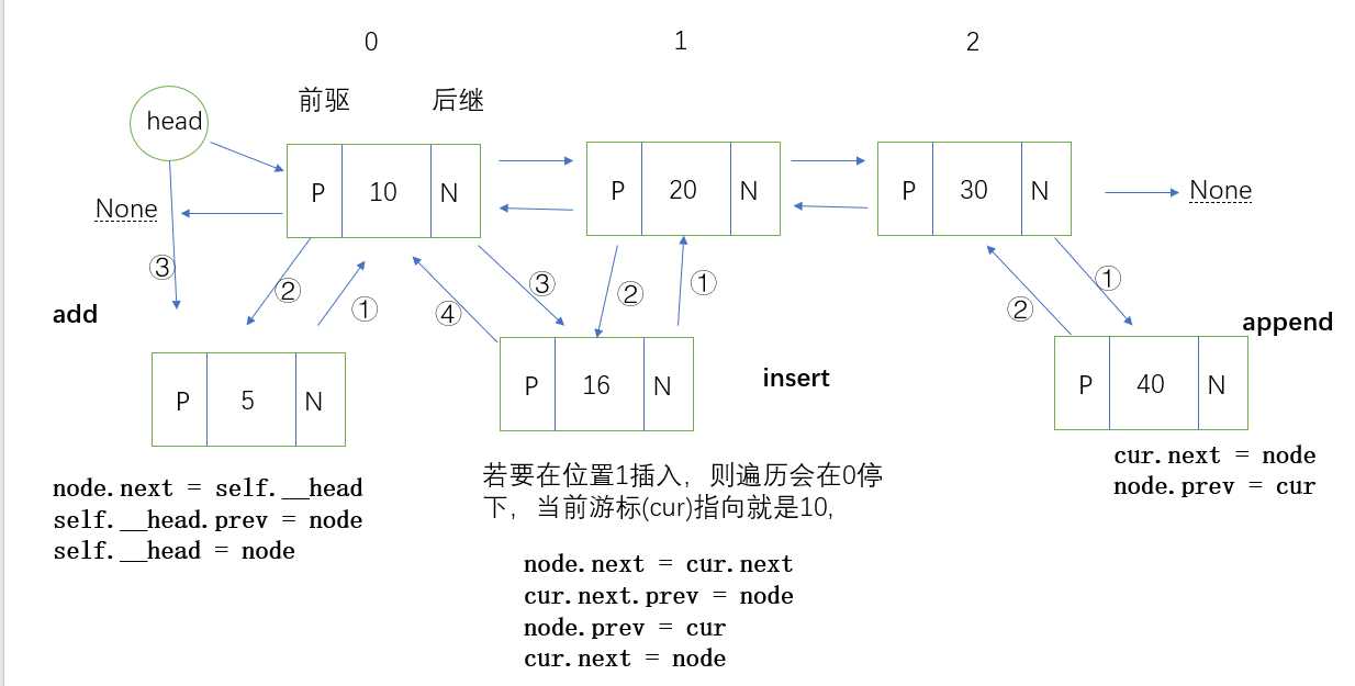 技术分享图片