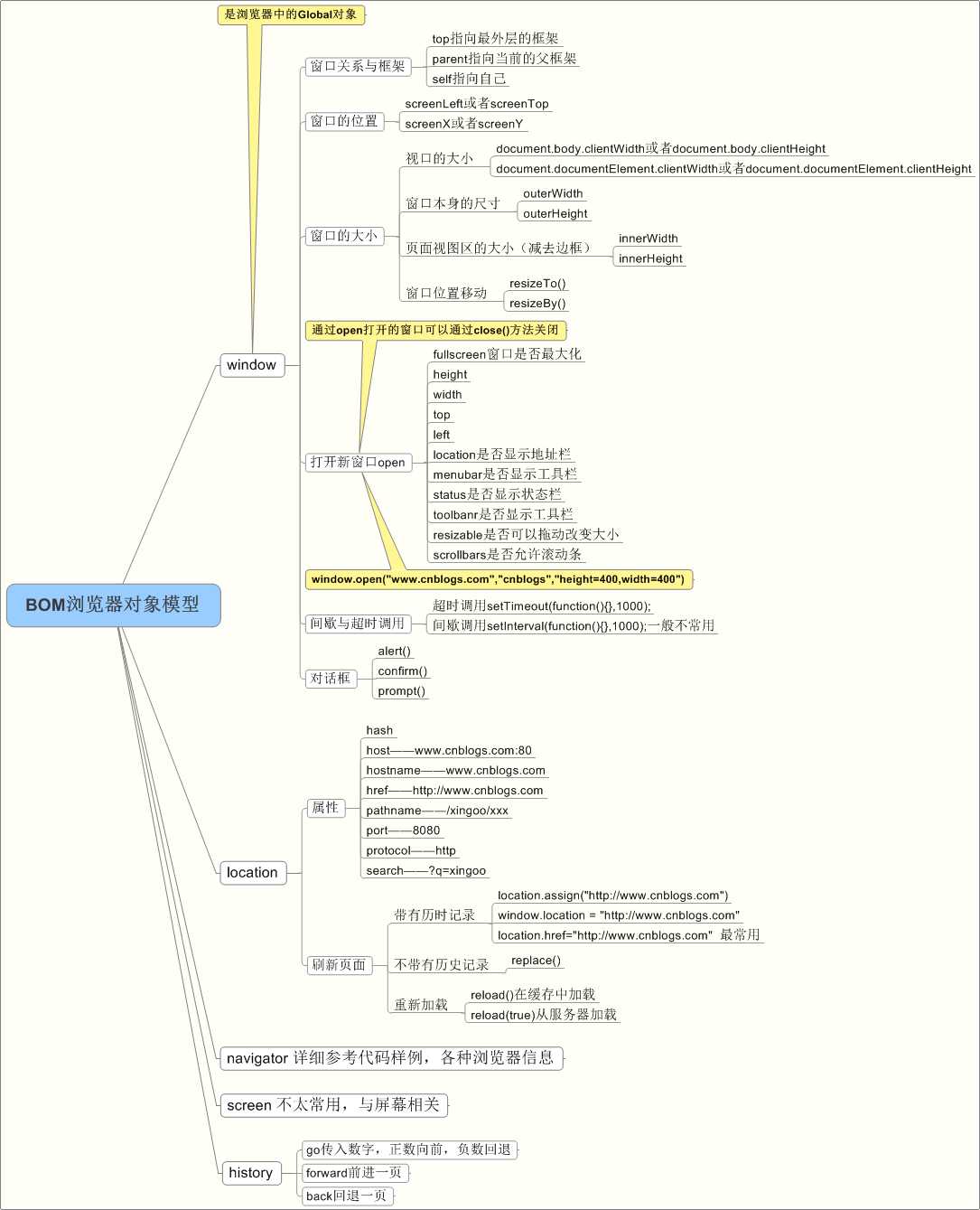 技术分享图片