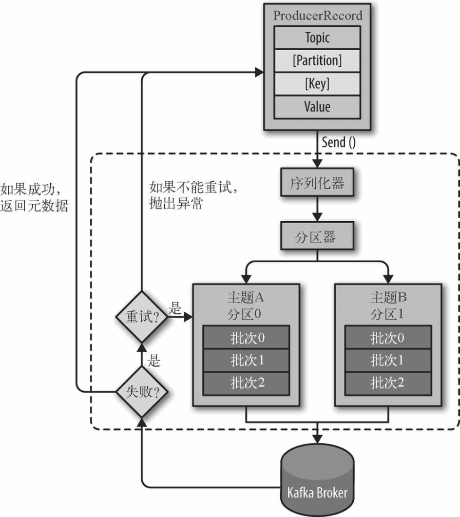 技术分享图片