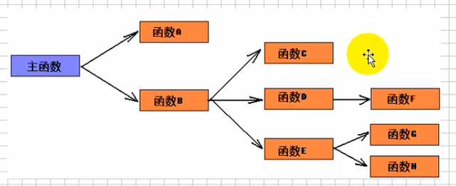 技术分享图片