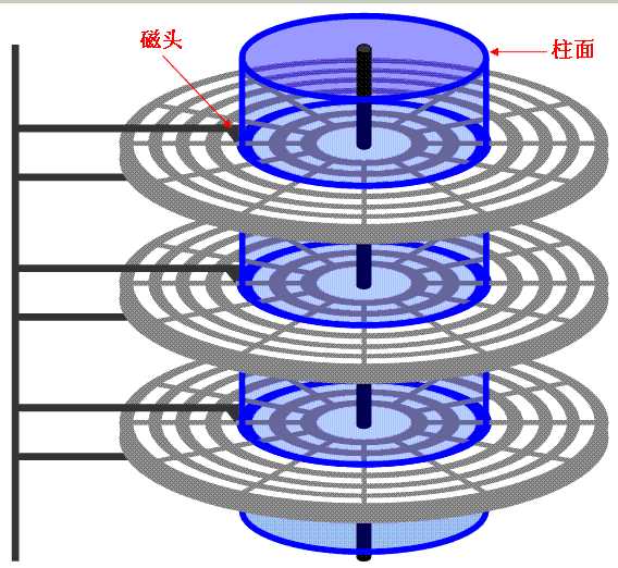 技术分享图片