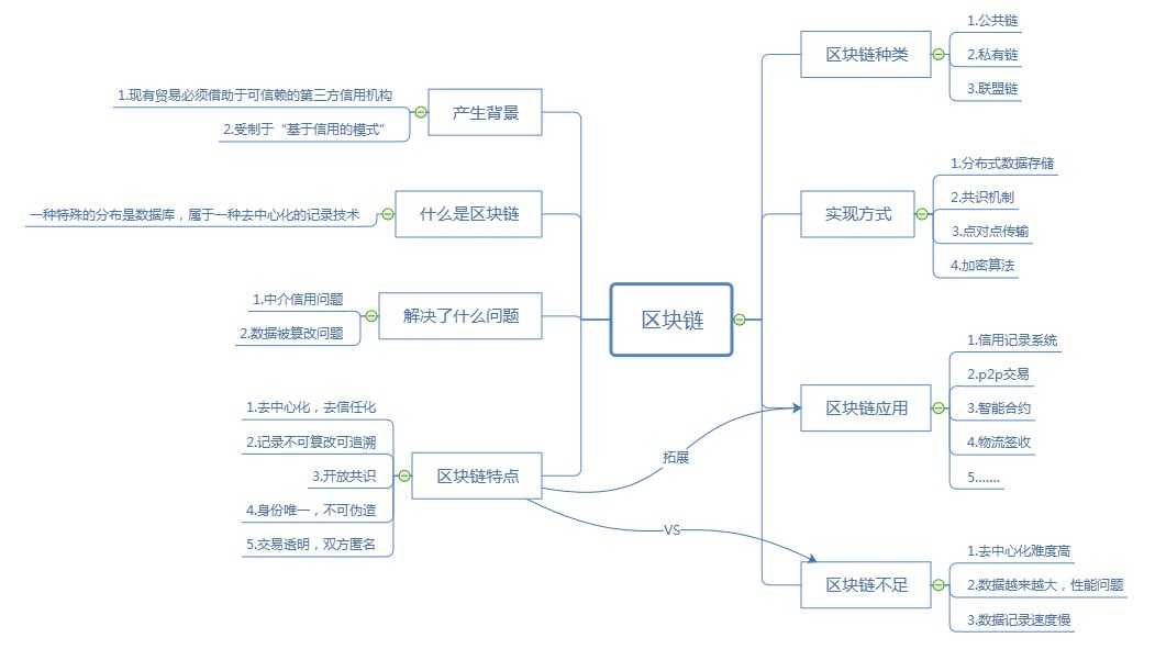 中国区块链指导意见_龚鸣区块链社会：解码区块链全球应用与投资案例_中国区块链技术和产业发展论坛