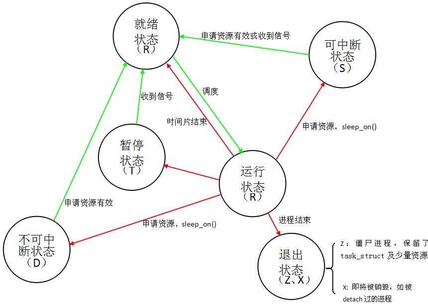 技术分享图片