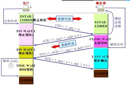 技术分享图片