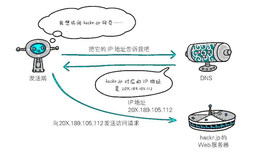 技术分享图片