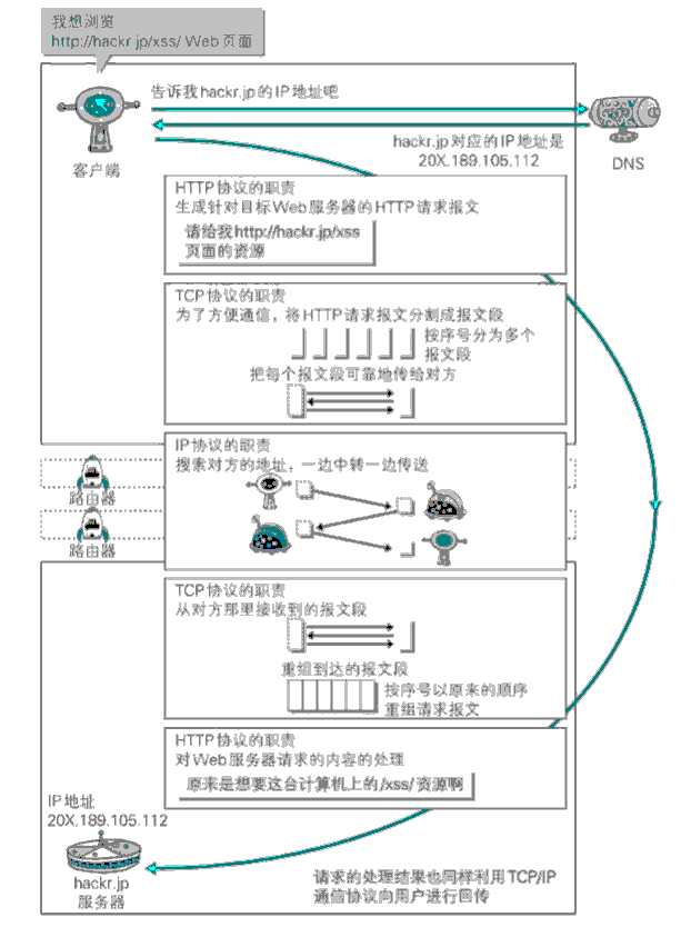 技术分享图片