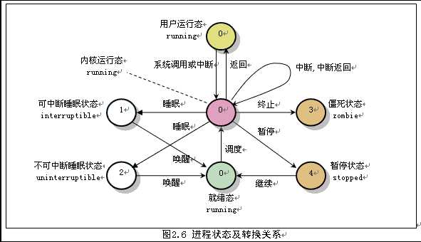 技术分享图片