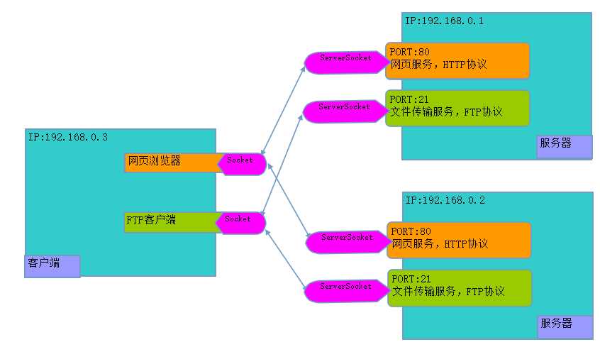 技术分享图片