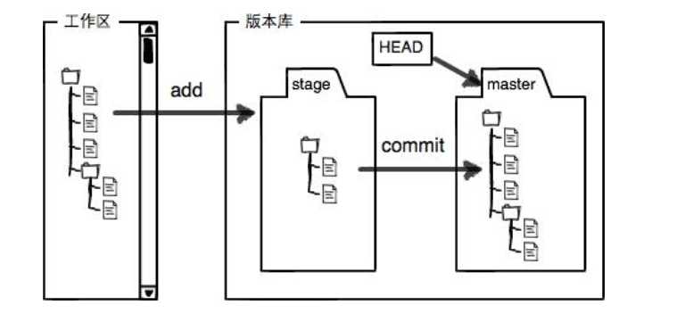 git_work_theory