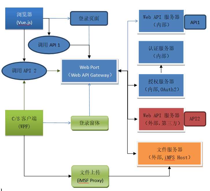 技术分享图片