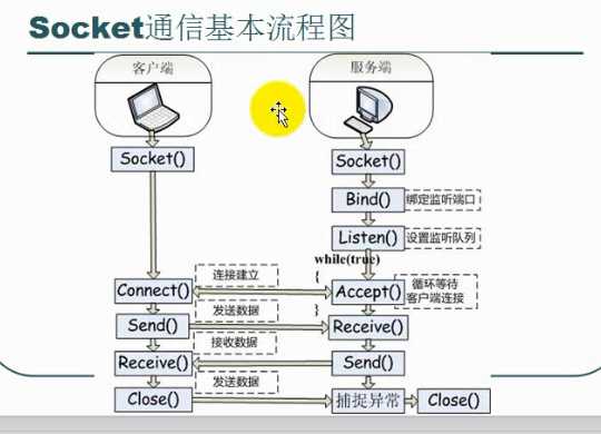 技术分享图片