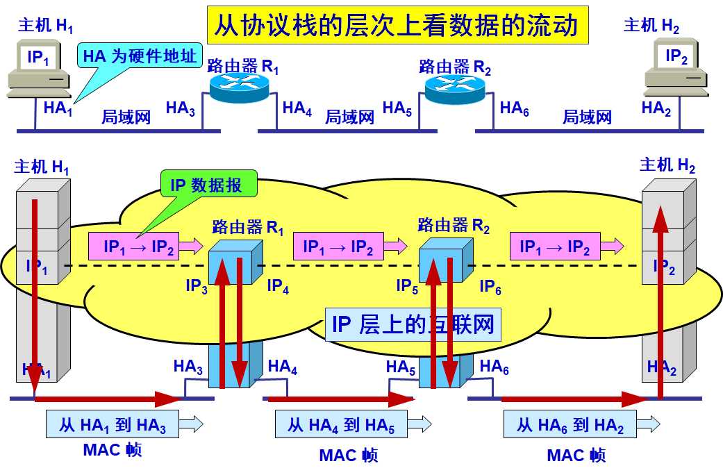 技术分享图片