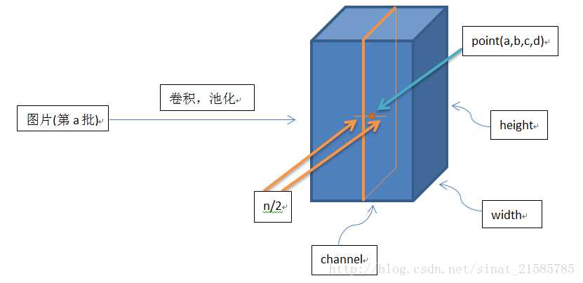 技术分享图片