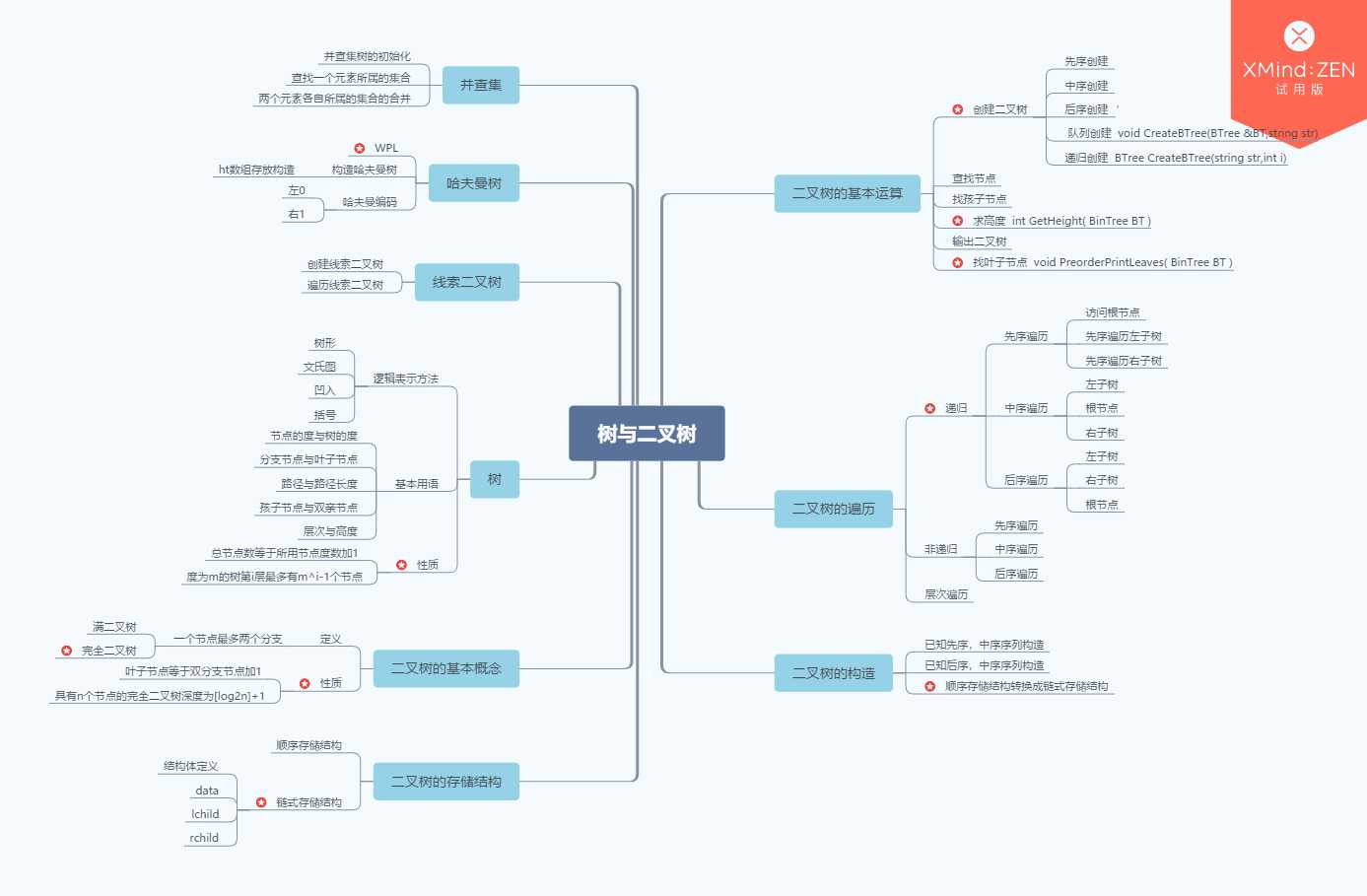 技术分享图片