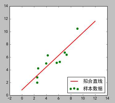 技术分享图片