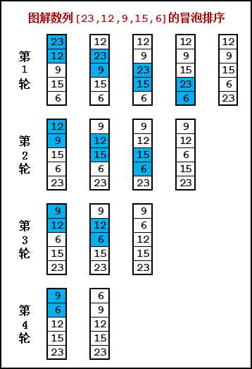 技术分享图片
