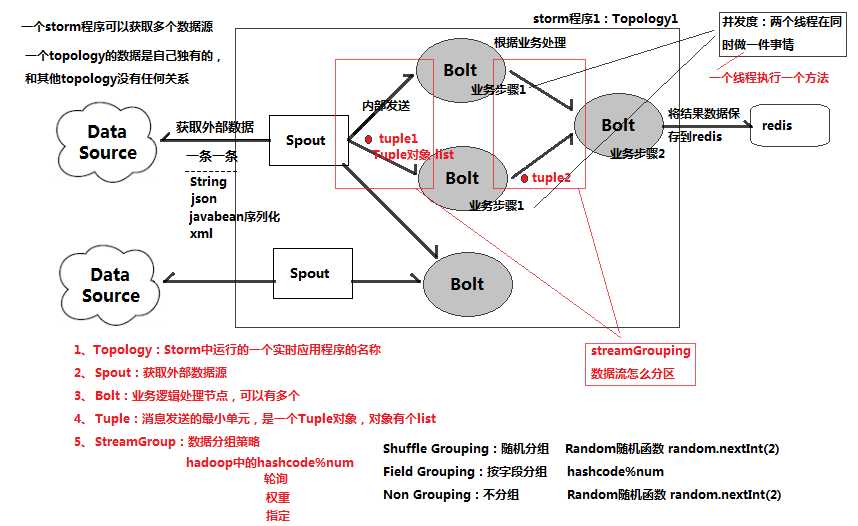 技术分享图片