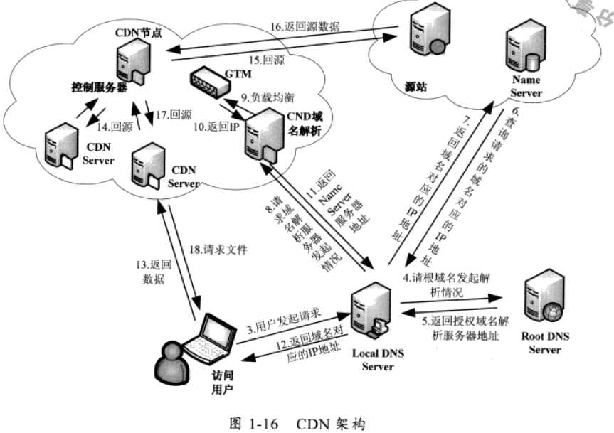 技术分享图片