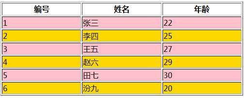 技术分享图片