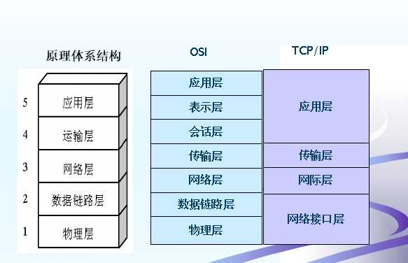 技术分享图片