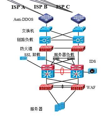 技术分享图片