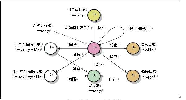 技术分享图片