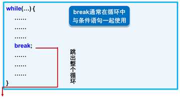 技术分享图片