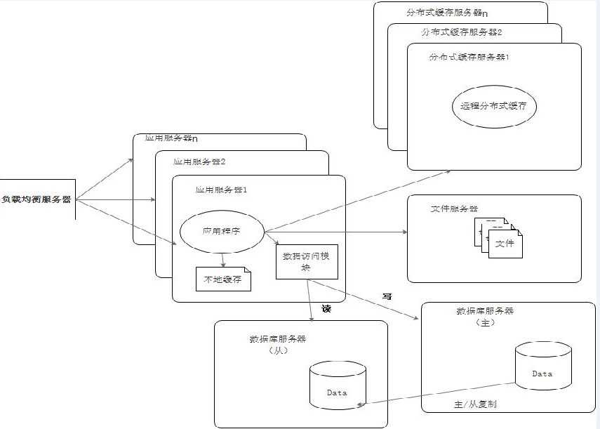 技术分享图片