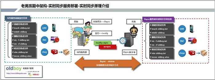 技术分享图片