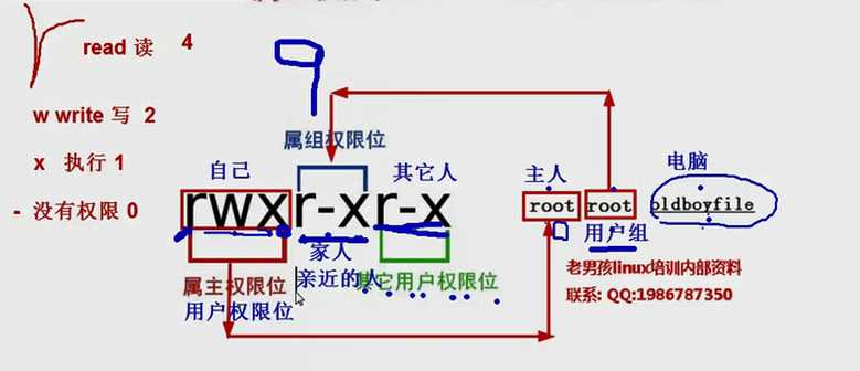 技术分享图片