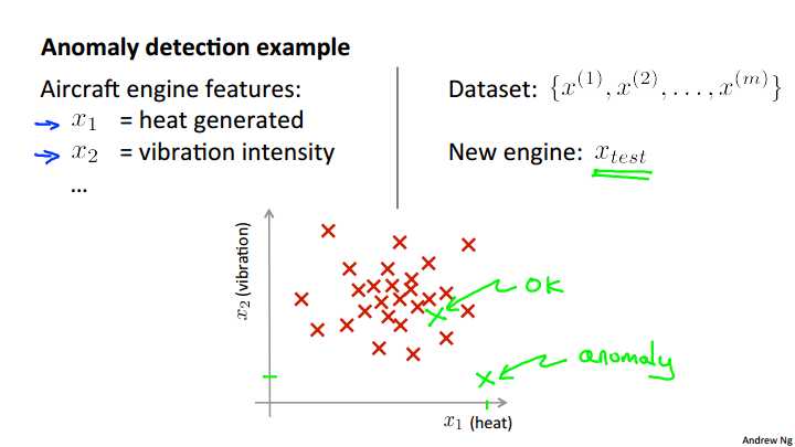 anomaly detection example