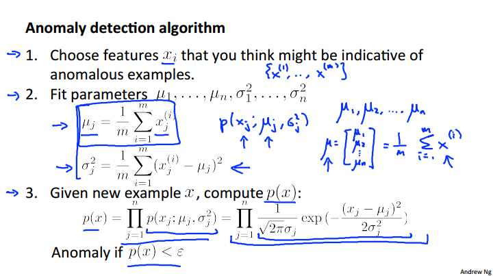 anomaly_detection_algorithm