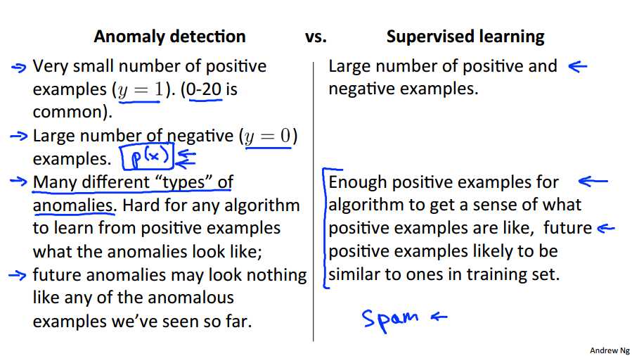 Anomaly_detection_VS_supervised_learning