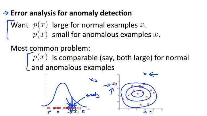 error_analysis_for_anomaly_detection