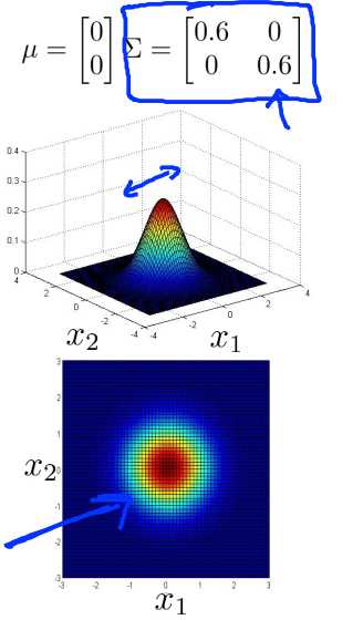 Multivariate_Gaussian_normal_example_2