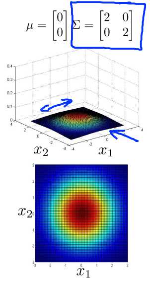 Multivariate_Gaussian_normal_example_3