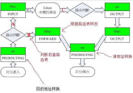 技术分享图片